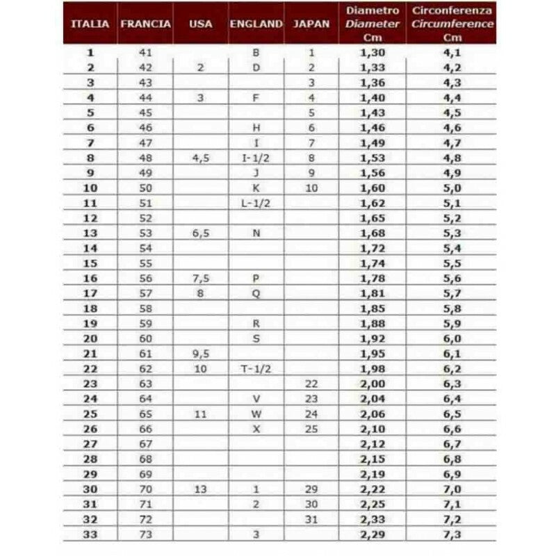 tabella misura anello art mid gioielli